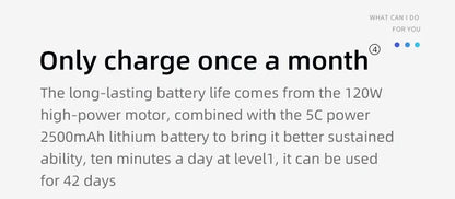 RelaxiPro BoostPro Massage Gun